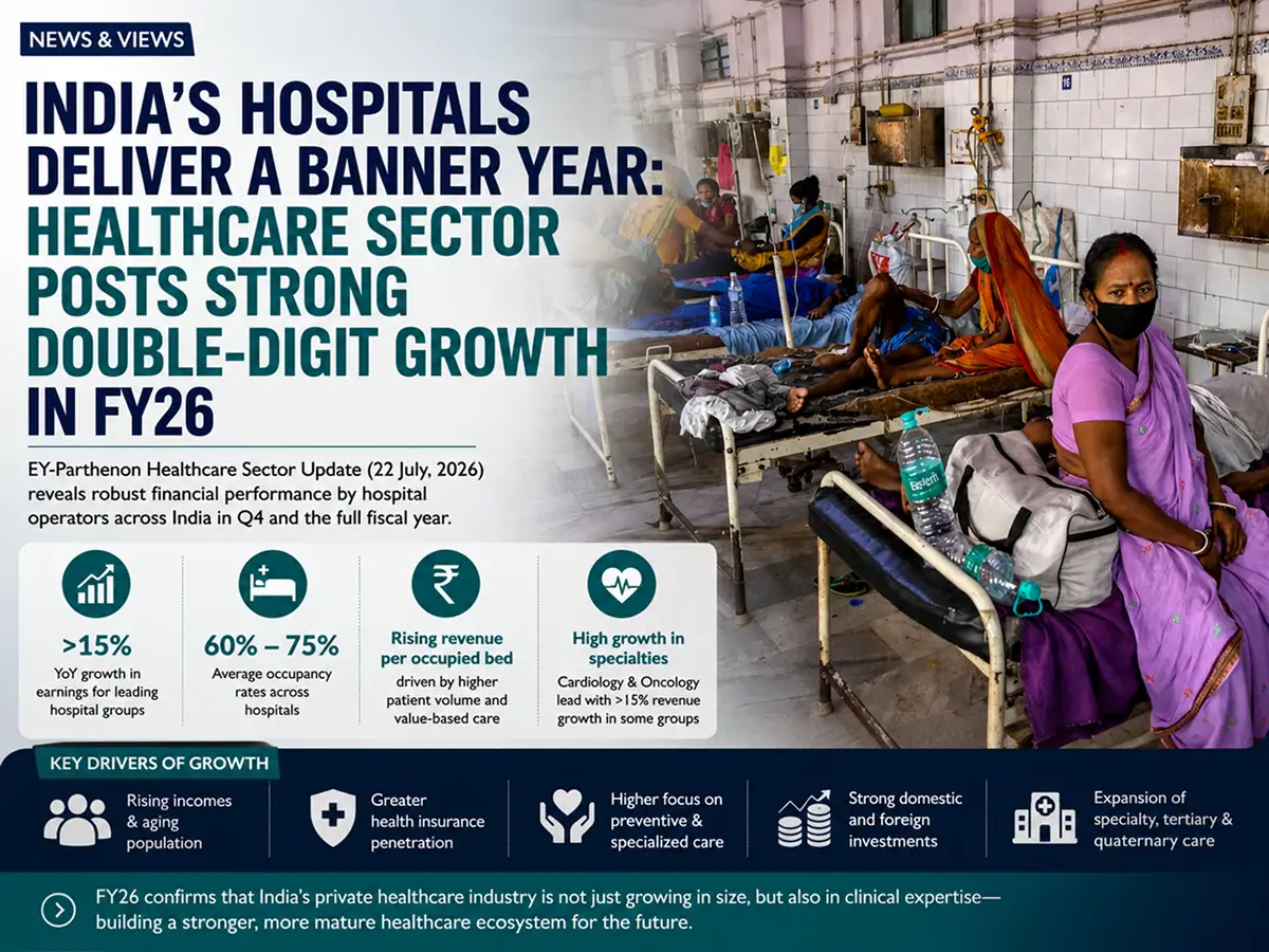 India's Hospitals Deliver a Banner Year: Healthcare Sector Posts Strong Double-Digit Growth in FY26